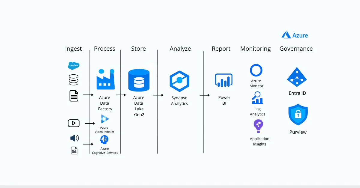 Abstract Microsoft AI Cloud Partner network graphic representing connected systems and data